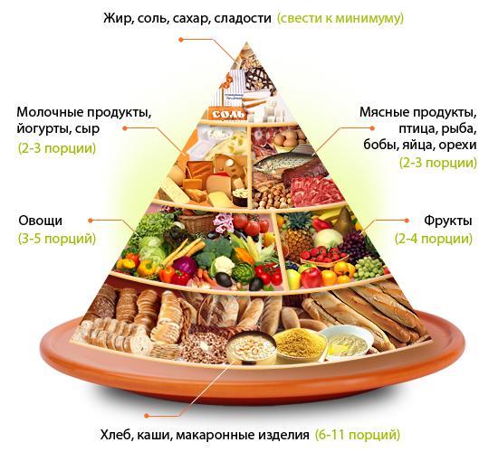 правильное питание