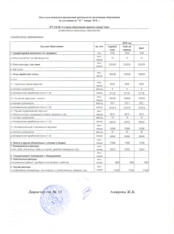 Основные показатели финансовой деятельности организации образования по состоянию на " 01 "  января  2019  г.