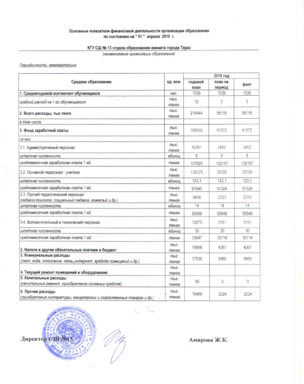 Основные показатели финансовой деятельности организации образования