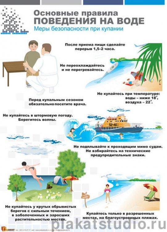 Правила поведения на воде