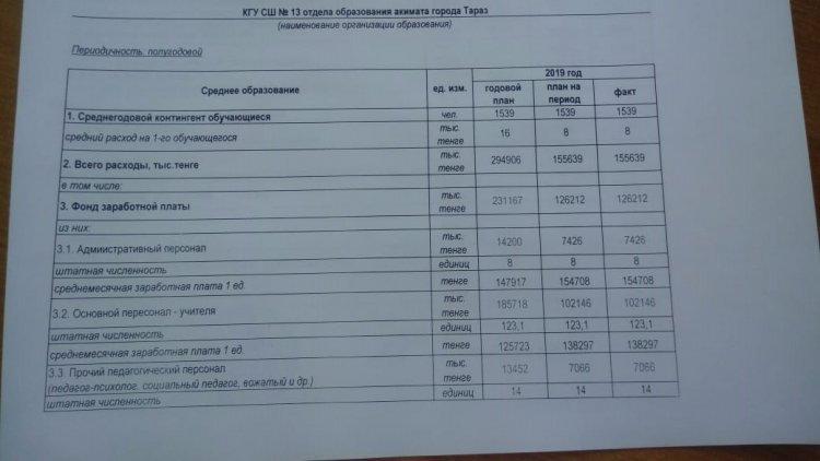 Қаржылық қызметтің негізгі көрсеткіштері
