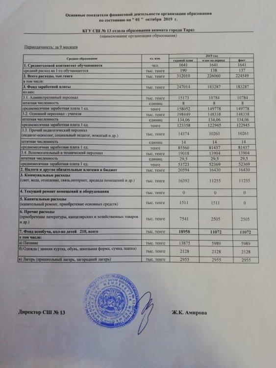 Основные показатели финансовой деятельности