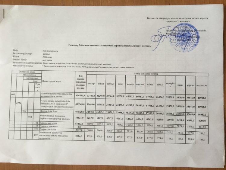 Төлемдер бойынша мемлекеттік мекемені қаржыландырудың жеке жоспары
