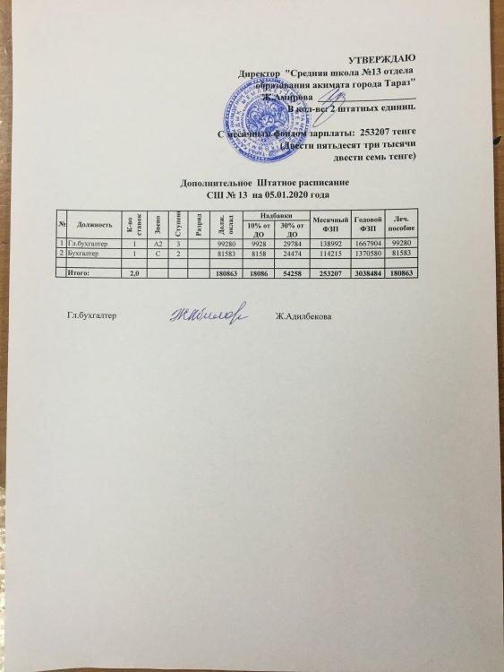 Дополнительное штатное расписание сш №13 на 05,01,2020г