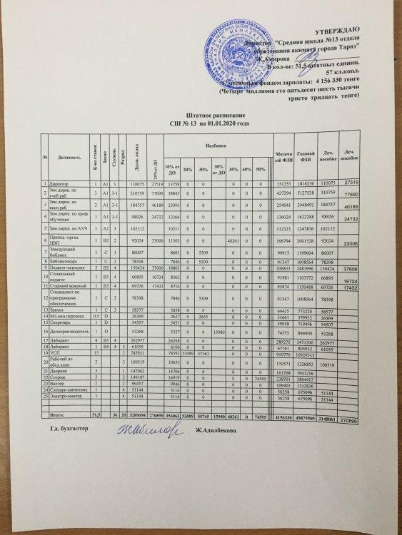 Штатное расписание сш 13 на 01.01.2020 г