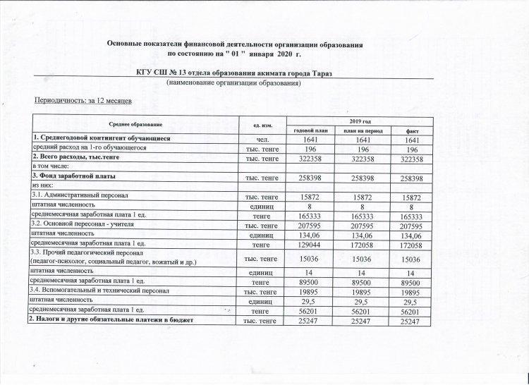Основные показатели финансовой деятельности организации образования по состояния на 01.01.2020