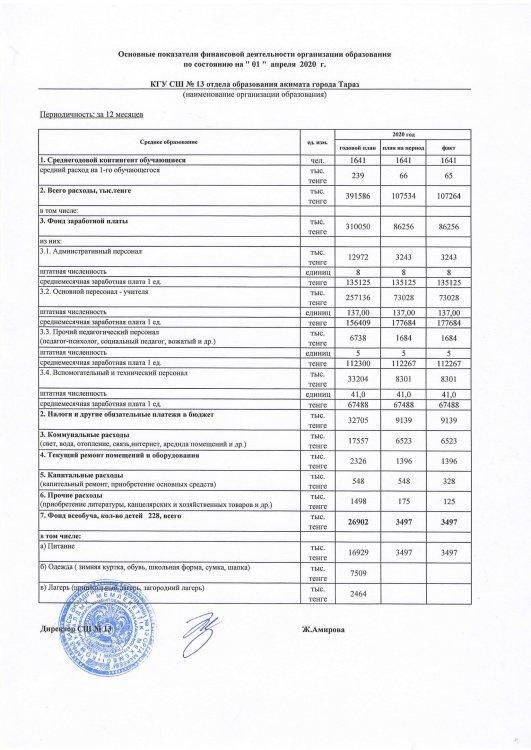 Основные показатели финансовой деятельности организации образования по состоянию на 01 апреля 2020г
