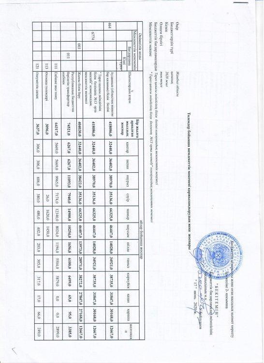 Төлемдер бойынша мемлекеттік мекемені қаржыландырудың жеке жоспары