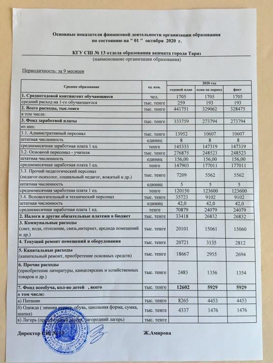 Штаттық кесте