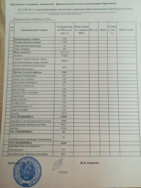 Основные показатели