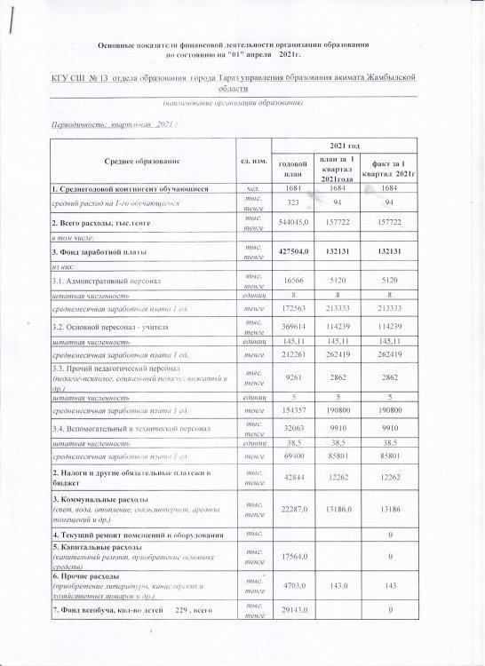 Основные показатели 01.04