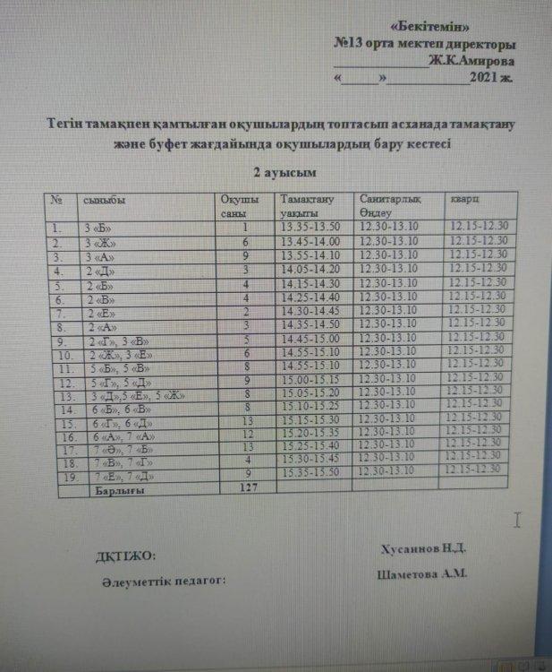 Тегін тамақпен қамтылған оқушылардың топтасып асқанада тамақтану және буфет жағдайында оқушылардың бару кестесі