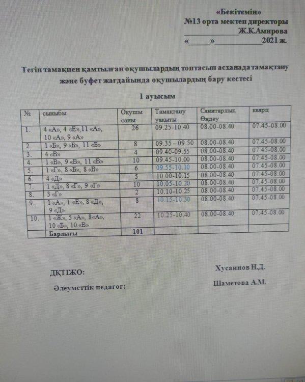 Тегін тамақпен қамтылған оқушылардың топтасып асқанада тамақтану және буфет жағдайында оқушылардың бару кестесі 1 ауысым