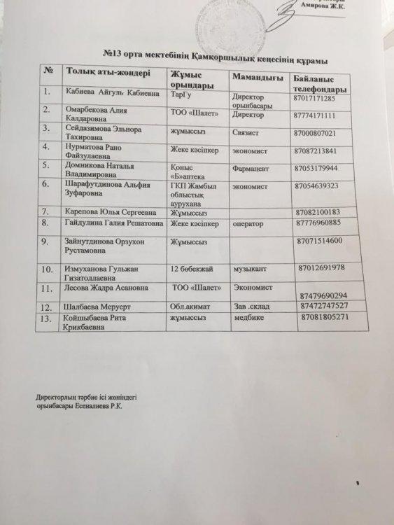№13 орта мектебінің қамқоршылық кеңес құрамы