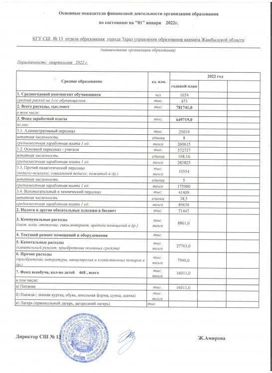 Основные показатели