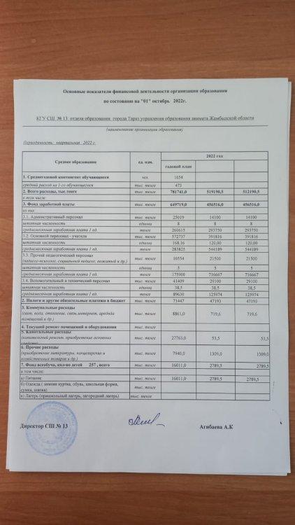 Основные показатели