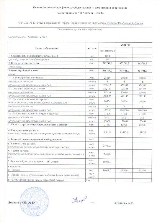 Основные показатели