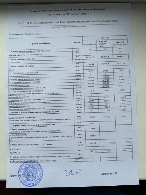 Основные показатели -2023 Октябрь
