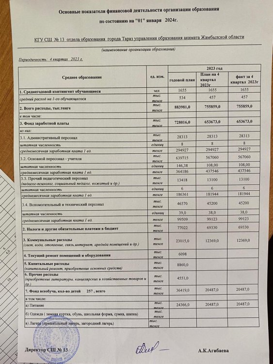 Основные показатели -2024 за январь