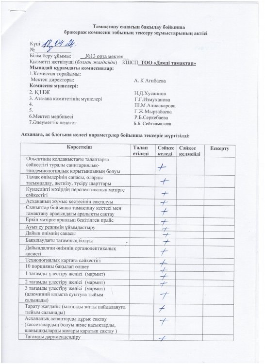 Сәуірдің 18 Брокераж комиссиясының асхананы тексеру туралы АКТ-ісі
