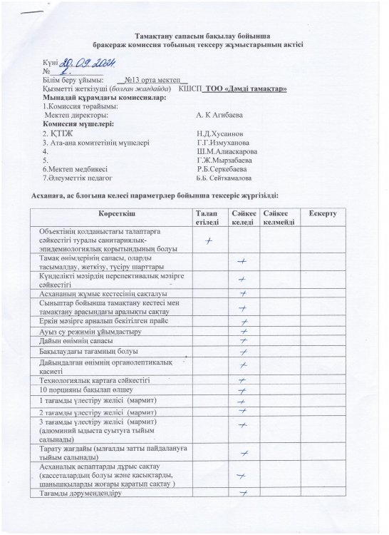 Бракераж 20.09.2024