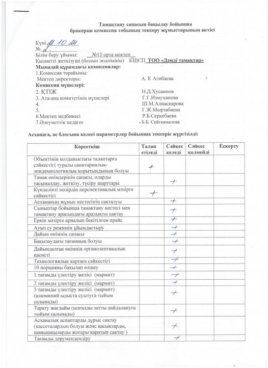 Бракераж комиссия 21.10.2024