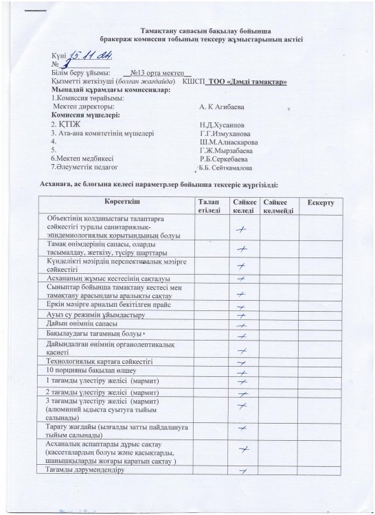 Бракераж комиссия 15.11.2024