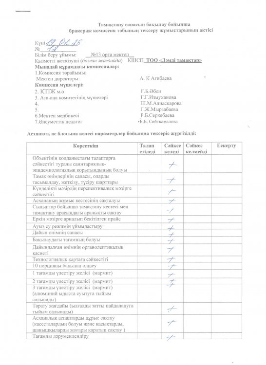Бракераждық комиссия мүшелерінің 1.01.25-1.02.25-2