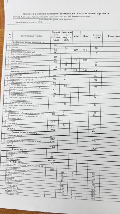 Основные показатели- 2026 г